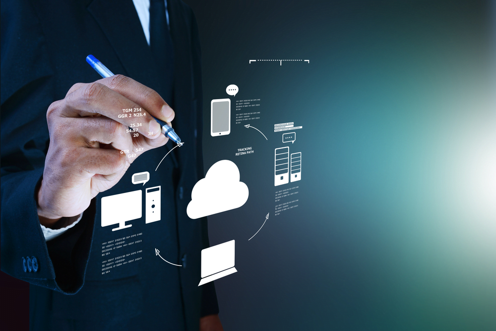 gerenciamento cloud servidor